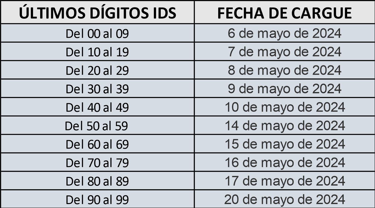 FECHAS