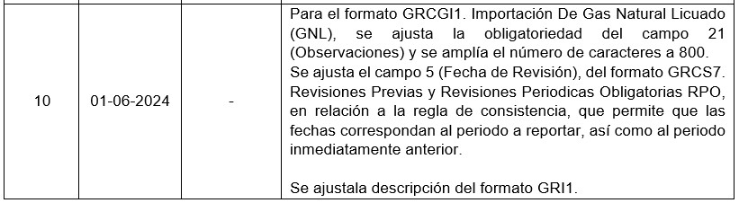 La Superintendencia Delegada para Energía y Gas Combustible informa que se encuentra disponible la décima (10°) versión del lineamiento de cargue de la resolución 20221000665435 del 18 de julio de 2022.  La nueva versión del lineamiento se encuentra disponible en el siguiente enlace, este documento contiene los detalles de ajustes y aclaraciones requeridos para el reporte de información en los plazos previsto por la resolución en mención.  Recuerde que los trámites ante esta Superintendencia no requieren de intermediarios y son totalmente gratuitos.